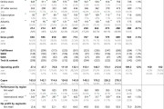 亚马逊：大干快上猛投云 利润释放期又要没了？