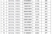 广东高考分数线体育(广东高考分数线体育类)