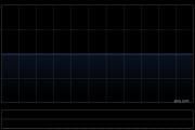 亿达中国前2个月合约销售金额约1.16亿元 同比增长39.8%