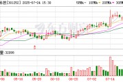 同星科技：选举吴兆庆先生担任公司第三届董事会职工代表董事