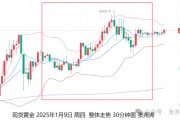 张尧浠:美联储再言降息谨慎 金价受非农等预期维持走强