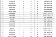 718分可以上什么大学(718分可以上什么大学呢)