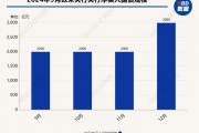 12月央行加码净买入3000亿元国债 业内：12月央行加大了国债净买入力度，引导机构“追涨”长债情绪回落