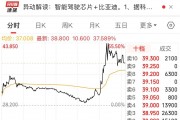 这只股票突然直线拉升，涨幅一度超55%！发生了什么？