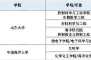 接受调剂的985捡漏院校(有哪些学校接受调剂)