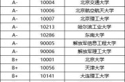 211博士院校(211博士值得读吗)