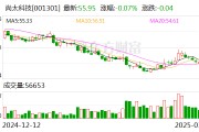 尚太科技：公司目前量产负极材料产品为石墨类负极材料