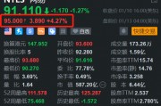 获机构唱好 网易盘前涨超4% H股逆势拉升涨1.3%