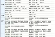 湖南省2023高考艺考分数线(湖南省高考艺考分数线2020年)