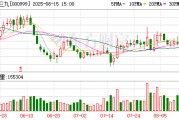 华润三九上半年净利18.15亿元，同比下降24.31%