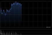 信义光能早盘涨近4% 美银证券维持“买入”评级