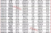 春节前后或迎来牛市行情主升浪