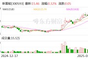 新雷能：截至2023年底，公司累计获得各项知识产权332项