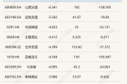 迎驾贡酒股价再创“新低”！黄酒股却涨疯了，古越龙山恐失“一哥”地位？