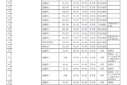七中录取分数线2024年(今年中考录取分数线2024)