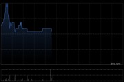 驴迹科技获控股股东增持2900万股股份