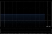 早盘：美股小幅上扬 道指上涨0.2%