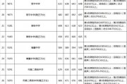 北中中考录取分数线2024(北京四中中考录取分数线2023)