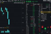 开年大震荡，黄金受热捧，有色龙头ETF摸高1.55%！坚定看多AI，资金抢筹创业板人工智能ETF华宝（159363）