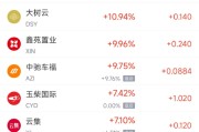 周二热门中概股普跌 纳指金龙指数大跌逾5%，阿里巴巴跌6.24%