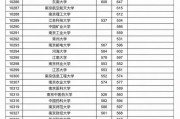 699分可以上什么大学(699分可以上什么大学?)