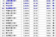 全日制的985院校排名(全日制985 211是什么意思)