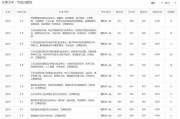 615分可以上什么大学6(615分上211还是985)