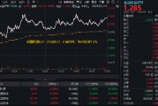 赢时胜领涨超12%，金融科技ETF（159851）放量反弹1.5%，买盘资金活跃！板块迎多重利好催化