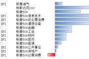 博时基金：关税反复背景下海外金融资产或仍呈较大波动