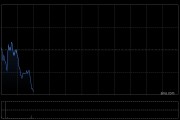 美的集团授出124.31万股奖励股份