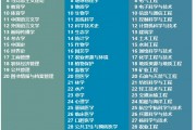 文科211特色院校(文科211学校比较好的有哪些)