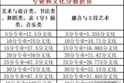 舞蹈录取分数线综合分2024(2023年舞蹈艺考录取学校及分数线)