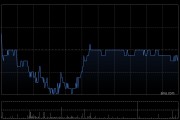 中金：升太平洋航运目标价至2.4港元 维持跑赢行业评级