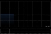 中国环境资源授出合共2960.46万份购股权