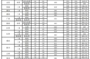 广东现有几所211院校(广东有几所211和985)
