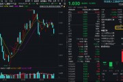 越跌越买？创业板人工智能指数单周下跌5.5%，资金果断加仓！算力基建大时代有望开启