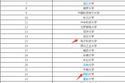 211院校如何选(够211的分该选学校还是专业)