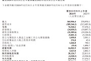汽车业务亏损62亿！小米财报公布