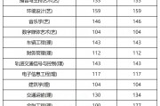 陕西高中录取分数线2024(陕西高中录取分数线2024年)