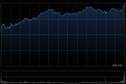 ARM第三财季营收9.83亿美元 净利润同比大增190%