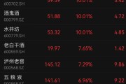 罕见！集体大爆发！白酒板块要“王者归来”？