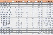 所有211院校(所有的211学校名单)