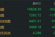 港股收评：见证历史！科指大跌超17%，恒指重挫超3000点，小米集团跌超20%，阿里巴巴大跌近18%，中金公司跌超20%