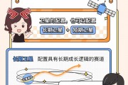 鹏华基金|基金科普：行业VS宽基 怎么选？核心-卫星说我都要