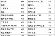 食品专业院校211(食品专业院校教学方法建设论文)