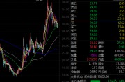 历史新高，人形机器人龙头火爆！估值低至个位数的涨价题材被盯上