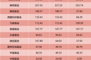 多家大型公募“试水”ETF！“头部游戏”如何后来居上？