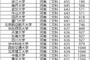 211院校分数排行(211院校排名及分数线)