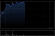 建滔积层板早盘涨逾6% 机构料覆铜板具备弹性调价空间