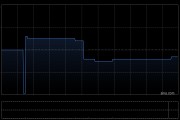 鹰瞳科技-B发布年度业绩 取得收入1.56亿元